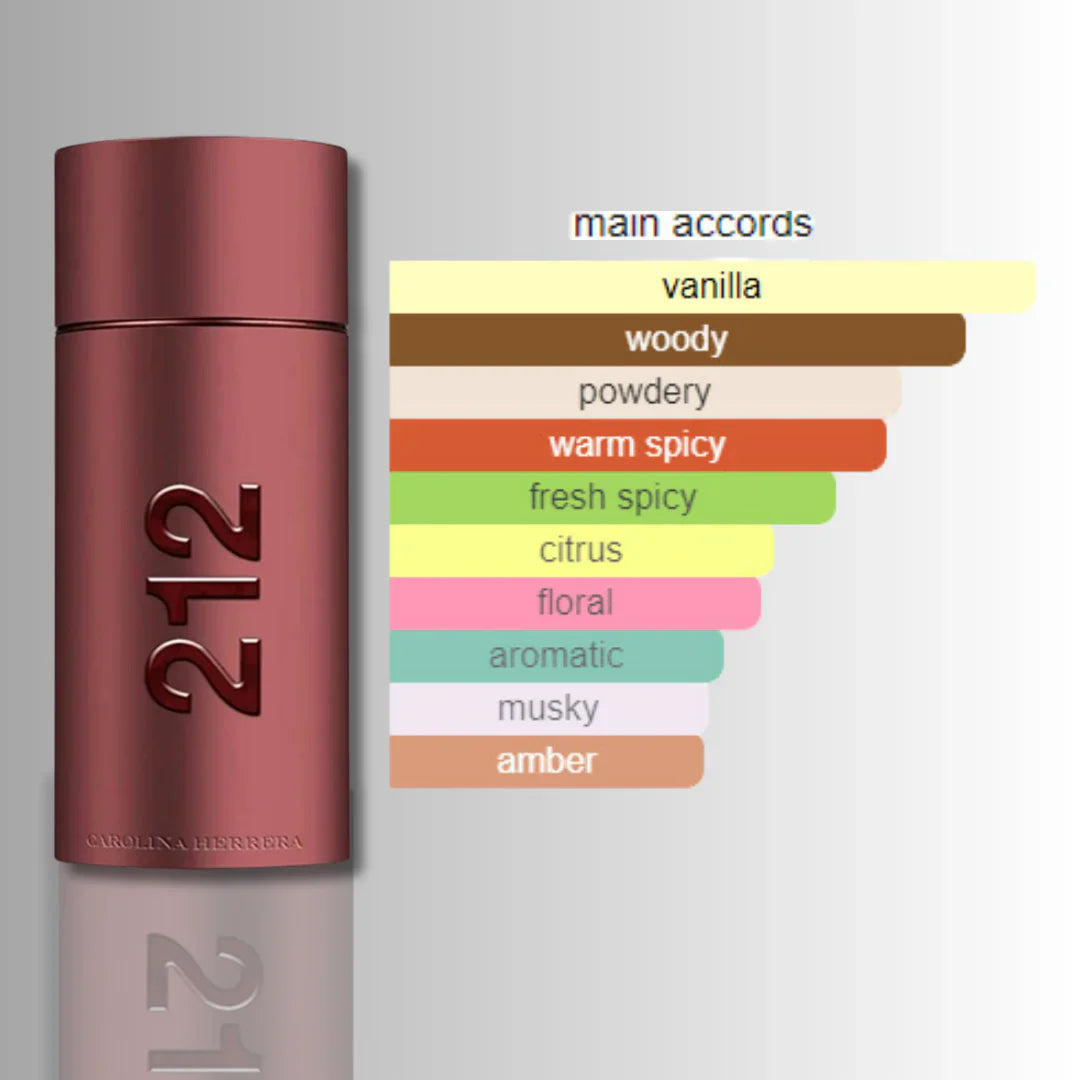 Carolina Herrera 212 Sexy Men EDT 100ML