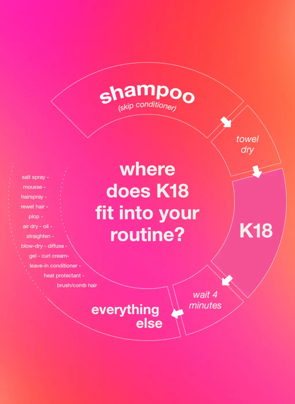 K18 Leave-In Molecular Repair Hair Mask 50ML – Strengthen & Repair Hair